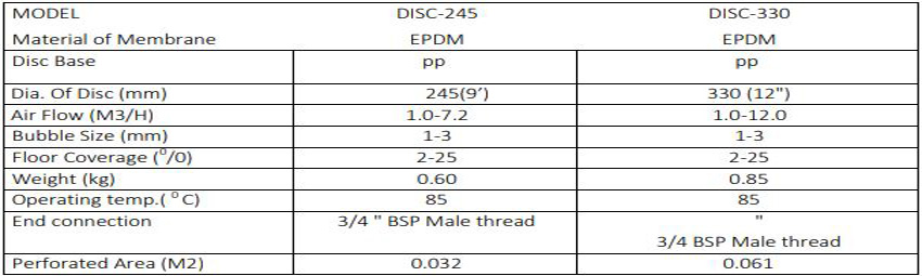 Disc Diffuser